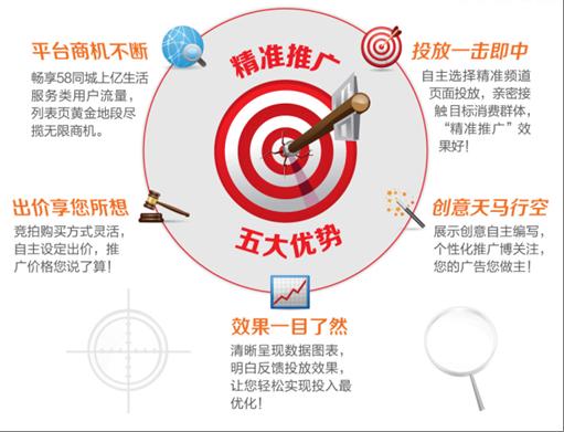 合肥注册公司代理网站优化服务能帮你做什么？