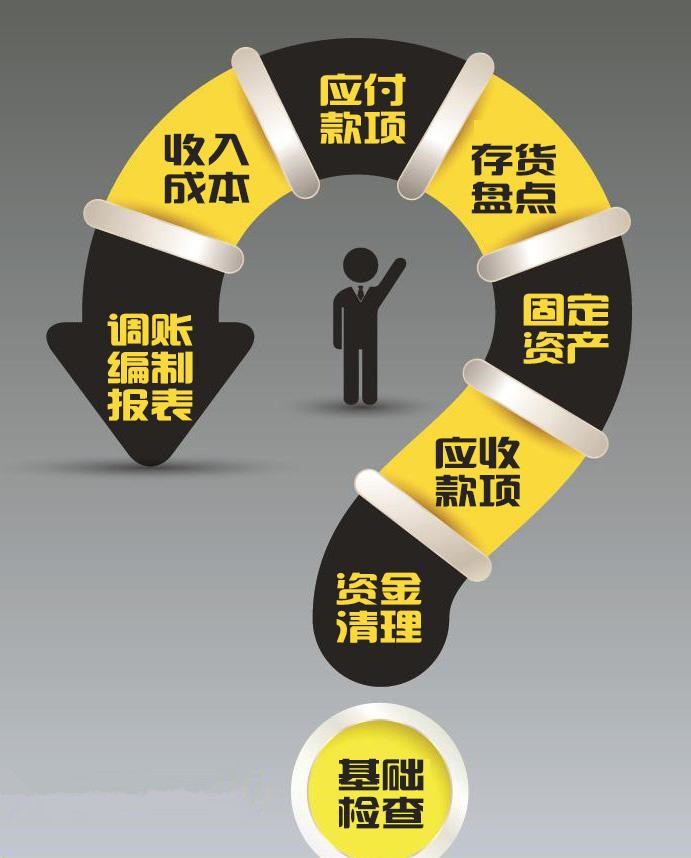 淮北代账公司
